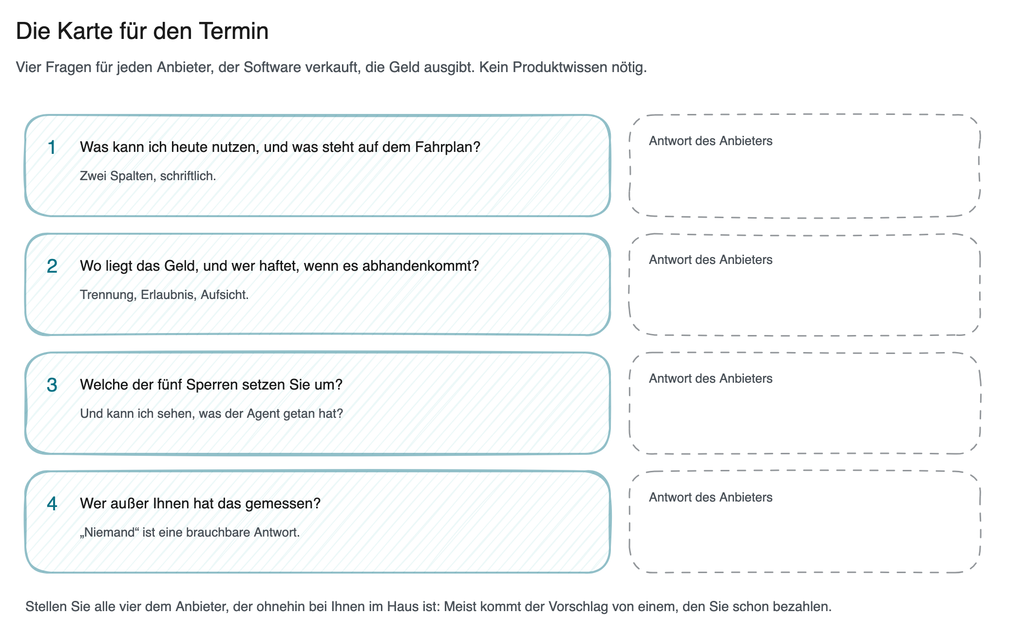 Schaubild: eine einzelne Fragekarte für einen Termin, mit vier nummerierten Fragen und daneben jeweils Platz für die Antwort des Anbieters: was sich heute nutzen lässt; wo das Geld liegt; welche der Sperren er umsetzt; wer außer ihm das Angebot gemessen hat.